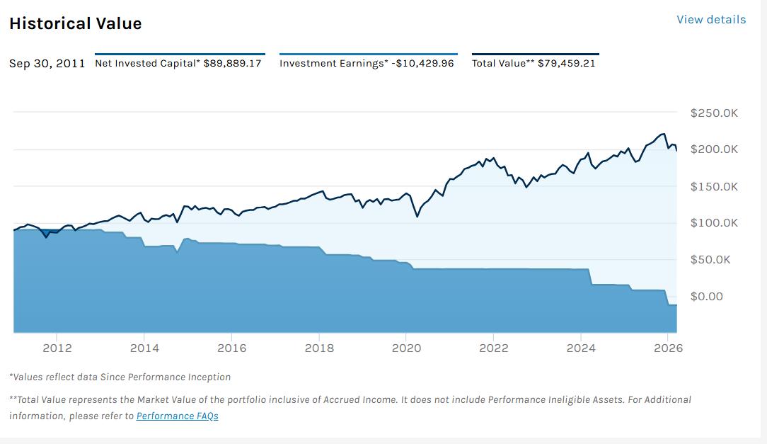 EarningsChart to 2026